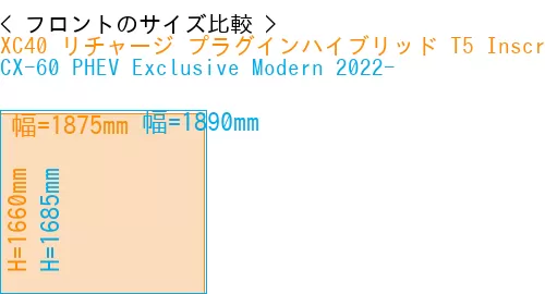 #XC40 リチャージ プラグインハイブリッド T5 Inscription 2018- + CX-60 PHEV Exclusive Modern 2022-